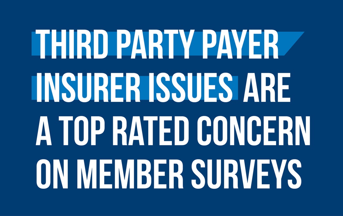 Third party payer insurer issues are a top rated concern on member surveys