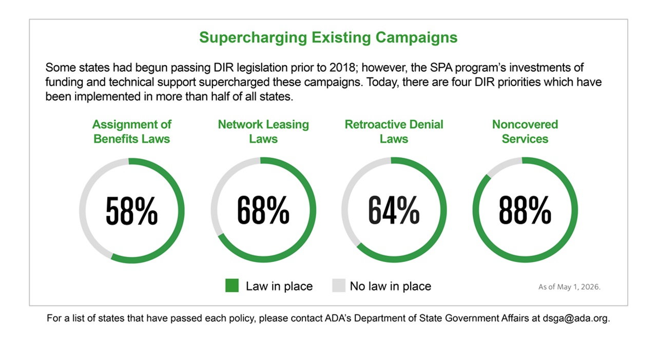 Supercharging Existing Campaigns