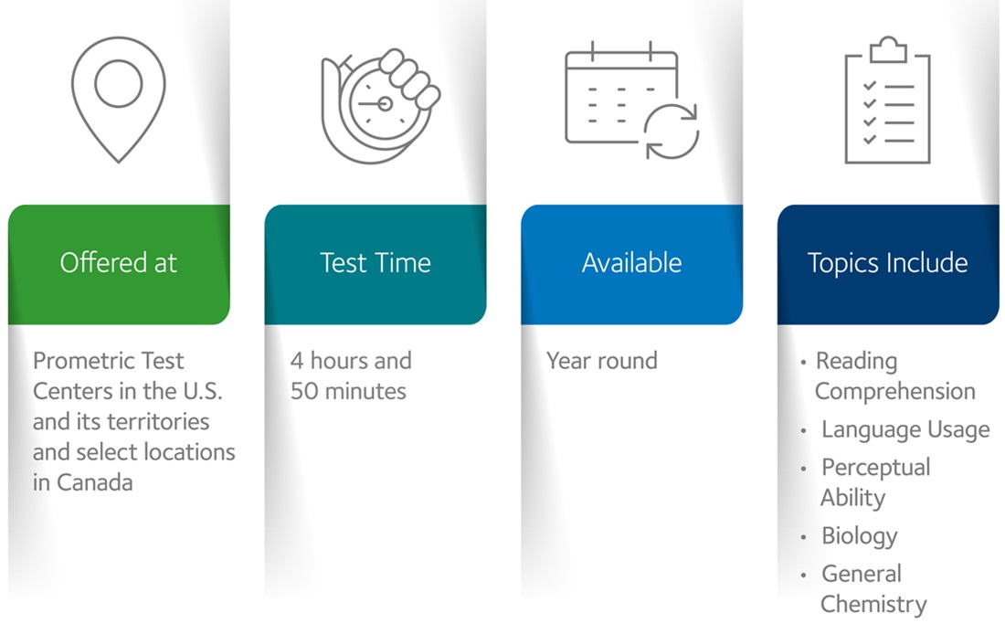 The Admission Test for Dental Hygiene is administered to understand the skill levels of applicants.